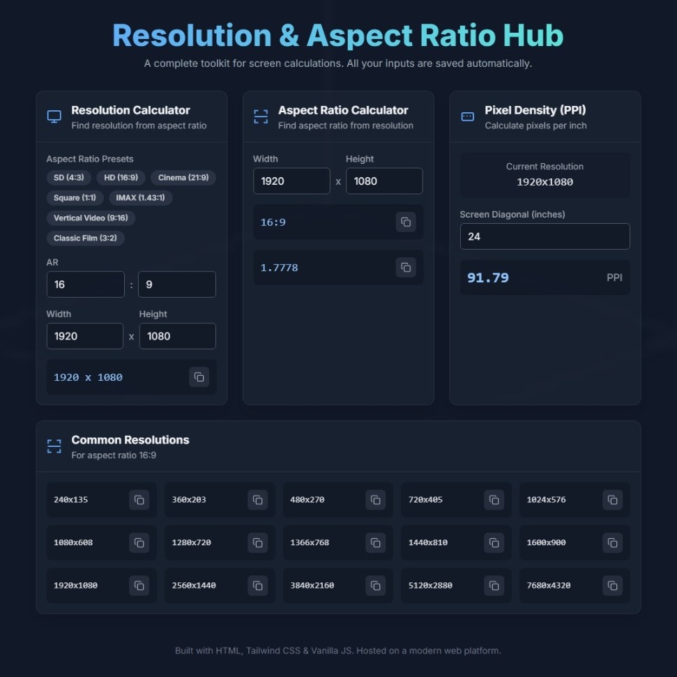 Resolution & Aspect Ratio Hub