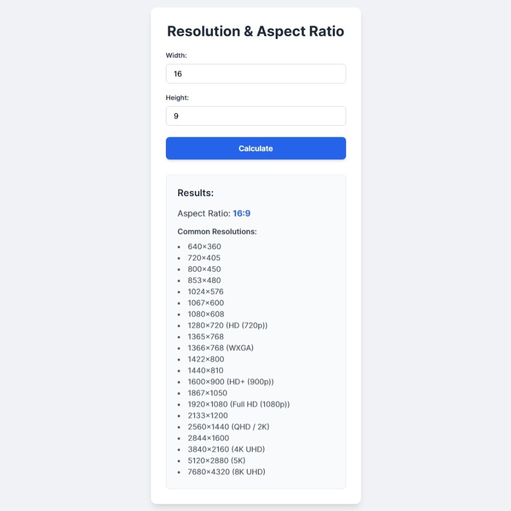 Resolution & Aspect Ratio